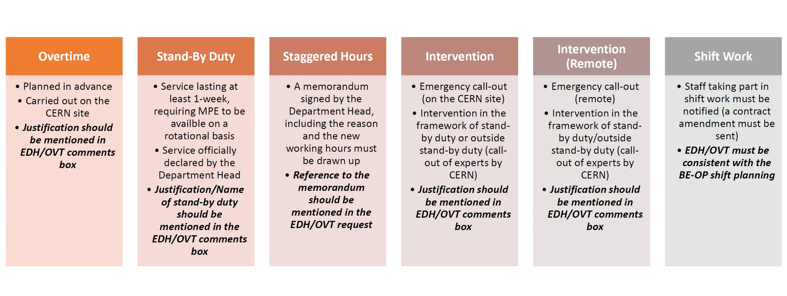 Categories for Special Working Hours